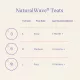 NaturalWave® Medium Flow Teats 2pcs - Lansinoh