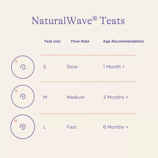 NaturalWave® Slow Flow Teats 2pcs