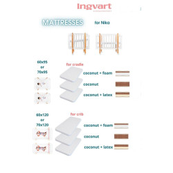 Matracis Ingvart Nika 60×95×5 cm – Koksriekstu šķiedra + Putas