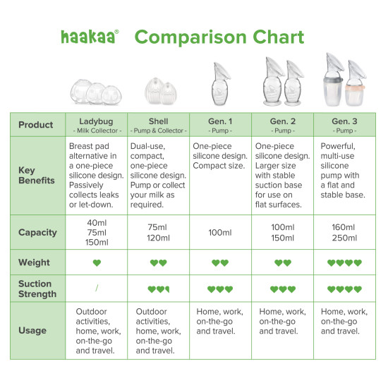 Haakaa Shell Valkājams Silikona Pumpis 120 ml