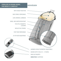 Aitas vilnas guļammaiss ratiem Fellhof Hochsölden Lambskin Footmuff Graphite-Melange